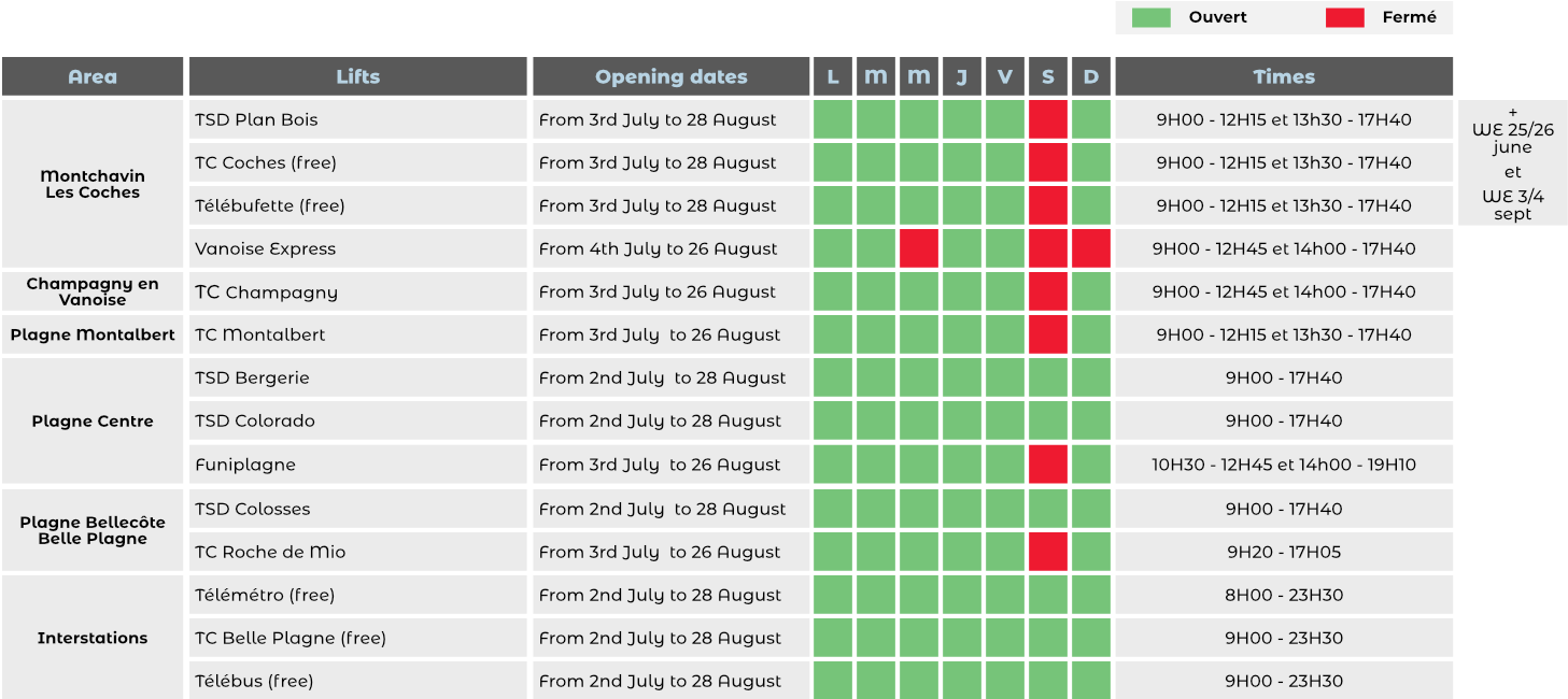 Lift times summer 2022