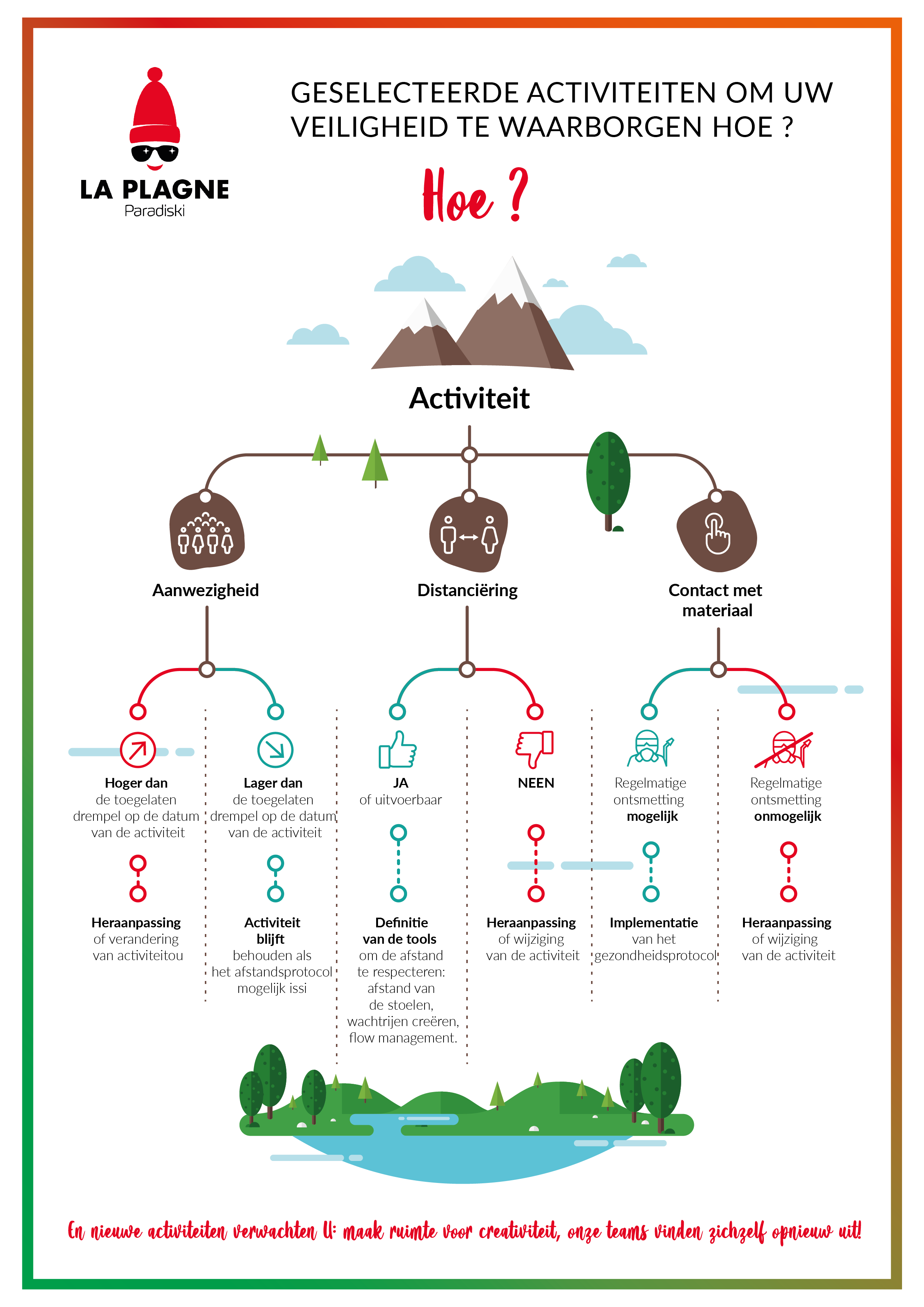 Adaptation des animations à La Plagne