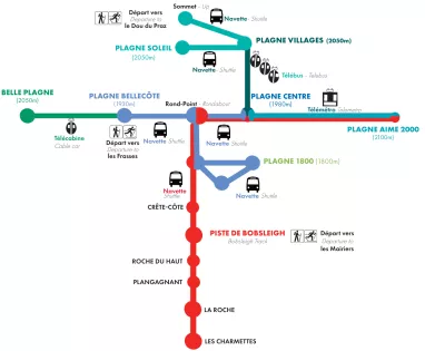 Plan navettes altitude - La Plagne Plan navettes altitude - La Plagne