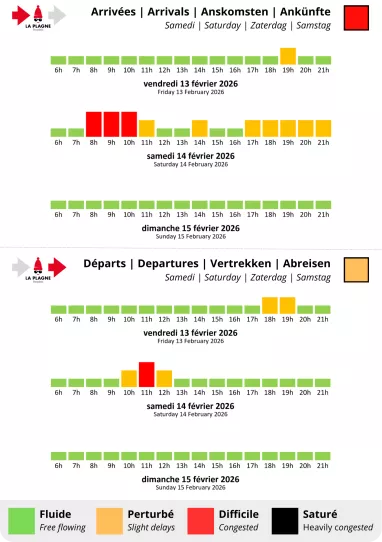 Prévision de circulation pour La Plagne Prévision de circulation pour La Plagne