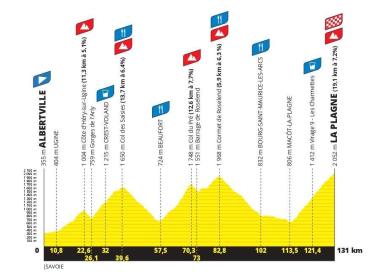 Etape-TDF25-profil Etape-TDF25-profil
