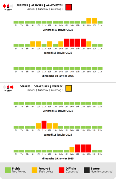 Prévision de circulation pour La Plagne