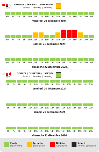 Prévision de circulation pour La Plagne