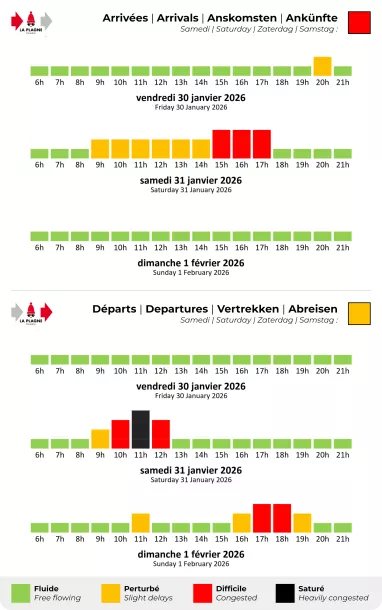 Prévision de circulation pour La Plagne