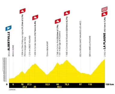 Tour-de-France-2025-profil-etape-19