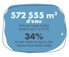 Chiffres clés eau Chiffres clés eau