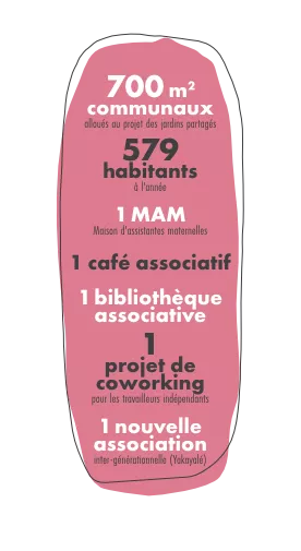 Chiffres clés Champagny-en-Vanoise