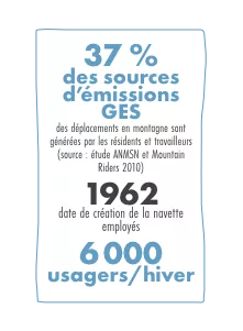 Chiffres clés navettes SAP Chiffres clés navettes SAP