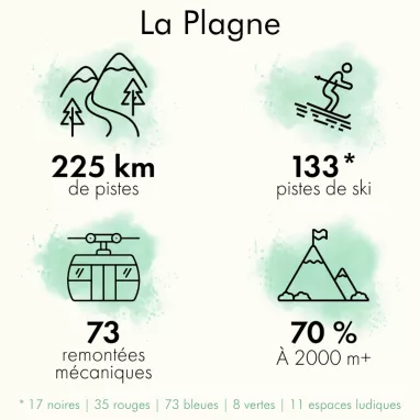 Chiffres La Plagne Chiffres La Plagne