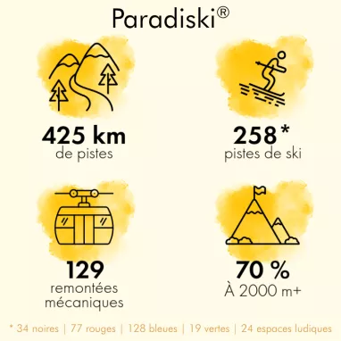 Chiffres Paradiski Chiffres Paradiski