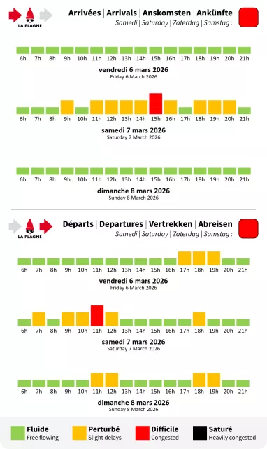 Prévision de circulation pour La Plagne