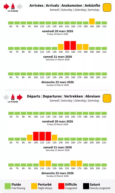 Prévision de circulation pour La Plagne