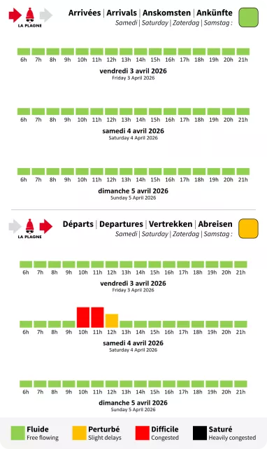 Prévision de circulation pour La Plagne Prévision de circulation pour La Plagne