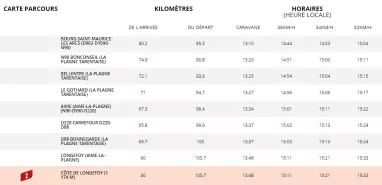 profil-etape-st-gervais-courchevel-1 profil-etape-st-gervais-courchevel-1