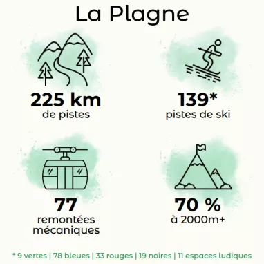Chiffres La Plagne Chiffres La Plagne