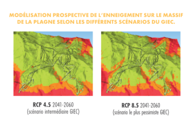 Modéalisation prospective programme Impact