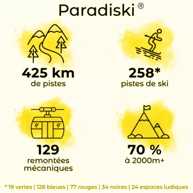 Chiffres Paradiski Chiffres Paradiski