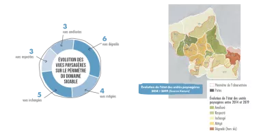 Suivi paysager à La Plagne Suivi paysager à La Plagne