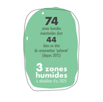 Chiffres clés zones humides La Plagne 